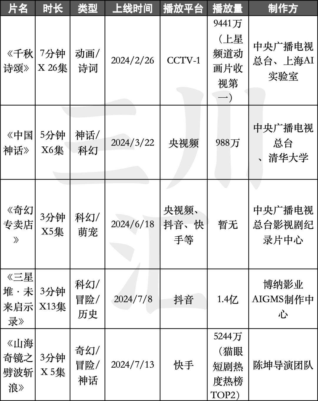 最新资讯 第96页