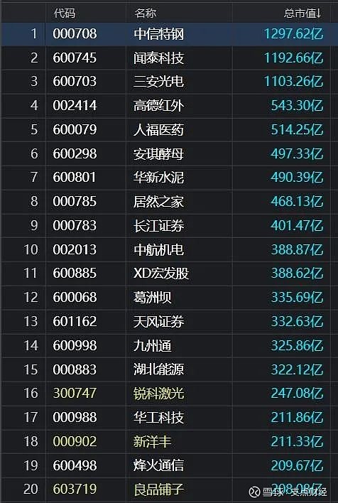 第569页