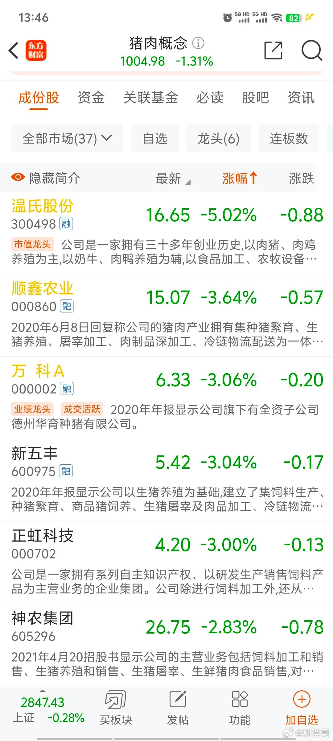 热点生活 第87页
