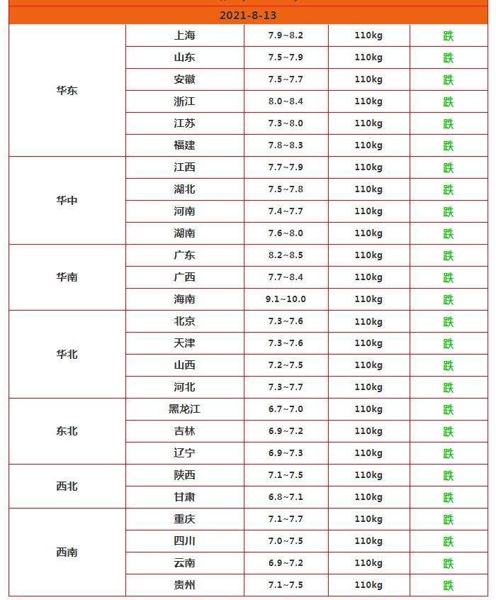最新资讯 第9页