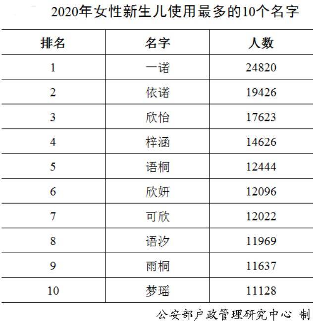 2020最受欢迎新生儿名字揭秘2020年最受欢迎的新生儿名字及其背后的故事